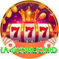 india scorecard Apps (Tools & Injectors) Premium v3.4.3